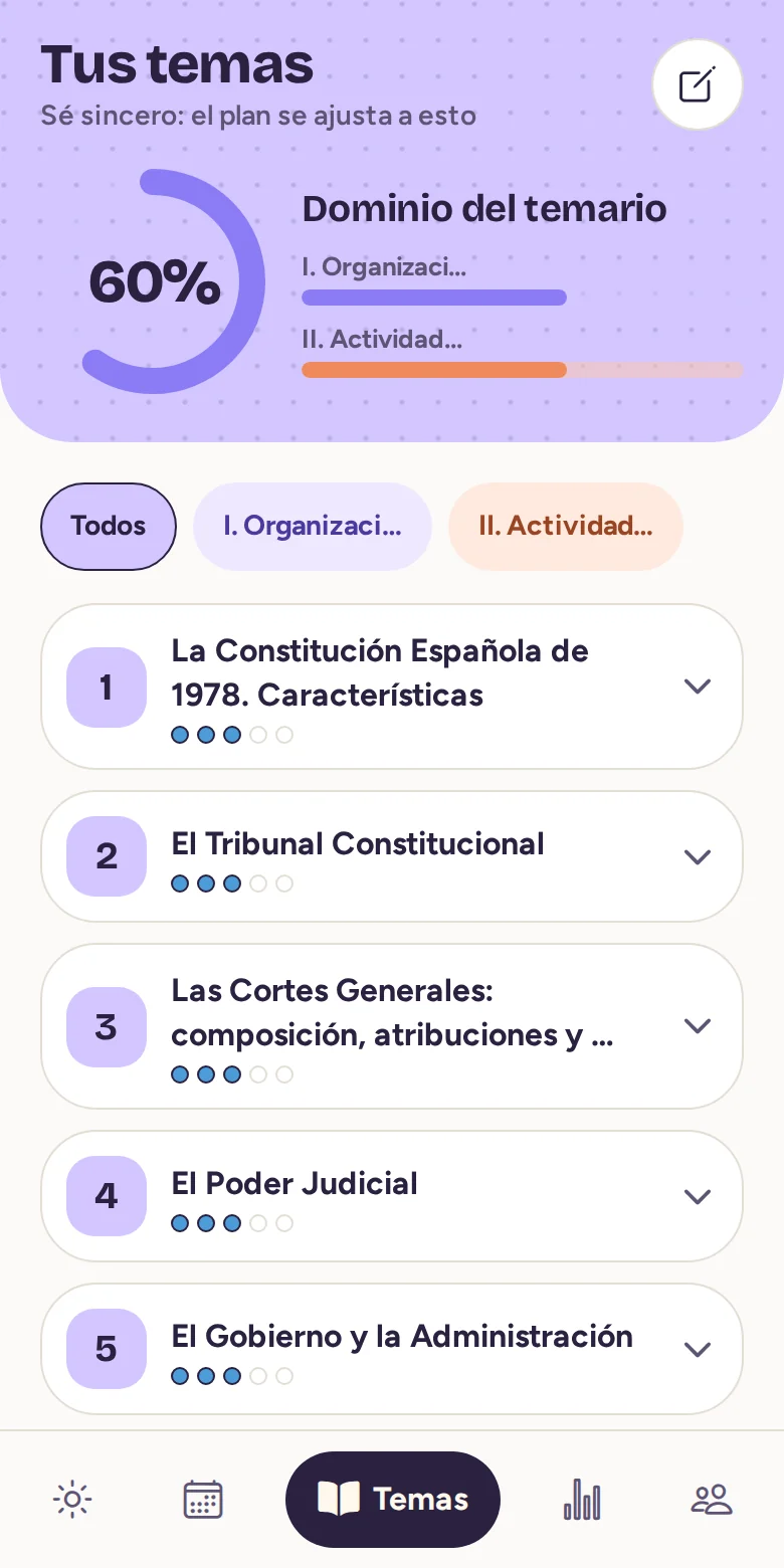 Lista de temas con el nivel de dominio de cada uno.